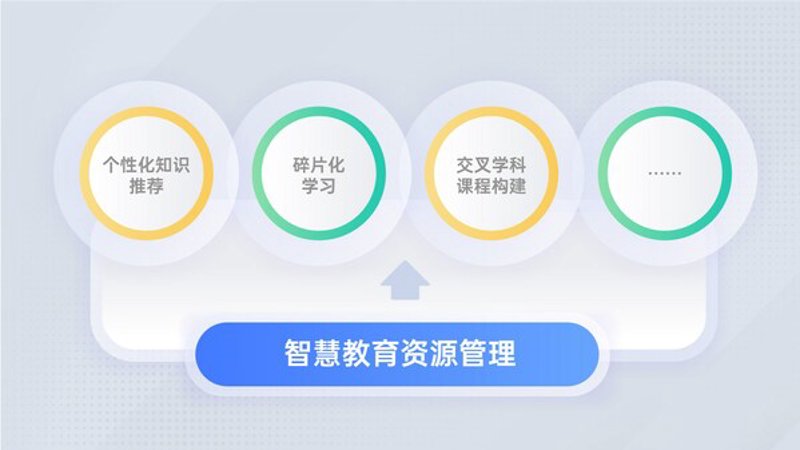 知识分享平台:让信息触手可及